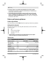 Preview for 86 page of Bosch AL 1830 CV Original Instructions Manual