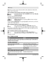 Preview for 88 page of Bosch AL 1830 CV Original Instructions Manual