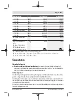 Preview for 117 page of Bosch AL 1830 CV Original Instructions Manual