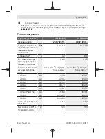 Preview for 125 page of Bosch AL 1830 CV Original Instructions Manual