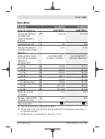 Предварительный просмотр 149 страницы Bosch AL 1830 CV Original Instructions Manual