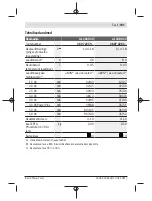 Preview for 191 page of Bosch AL 1830 CV Original Instructions Manual