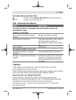 Preview for 193 page of Bosch AL 1830 CV Original Instructions Manual