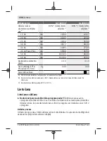 Preview for 198 page of Bosch AL 1830 CV Original Instructions Manual