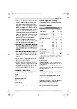 Предварительный просмотр 25 страницы Bosch AL 36100 CV Professional Original Instructions Manual