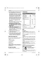 Preview for 28 page of Bosch AL 36100 CV Professional Original Instructions Manual