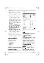 Предварительный просмотр 42 страницы Bosch AL 36100 CV Professional Original Instructions Manual