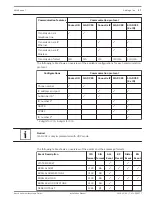 Preview for 37 page of Bosch AMAX 4000 Installation Manual