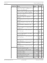 Preview for 111 page of Bosch AMAX 4000 Installation Manual