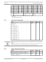 Preview for 133 page of Bosch AMAX 4000 Installation Manual