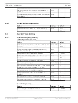 Preview for 134 page of Bosch AMAX 4000 Installation Manual