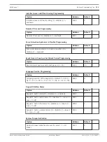 Preview for 135 page of Bosch AMAX 4000 Installation Manual