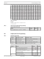 Preview for 137 page of Bosch AMAX 4000 Installation Manual