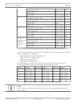 Preview for 138 page of Bosch AMAX 4000 Installation Manual