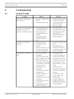 Preview for 142 page of Bosch AMAX 4000 Installation Manual