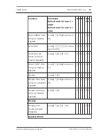 Preview for 13 page of Bosch AMAX 4000 Operation Manual