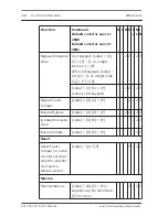 Preview for 14 page of Bosch AMAX 4000 Operation Manual