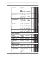 Preview for 15 page of Bosch AMAX 4000 Operation Manual