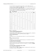 Preview for 15 page of Bosch AMAX panel 2000 EN ICP-AMAX-P-EN Installation Manual