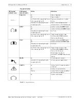 Предварительный просмотр 5 страницы Bosch AMAX panel 2000 EN ICP-AMAX-P-EN User Manual