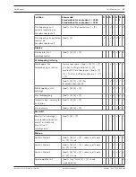 Предварительный просмотр 53 страницы Bosch AMAX panel 2100 Installation Manual