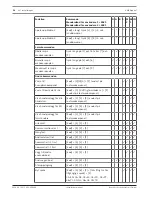 Предварительный просмотр 54 страницы Bosch AMAX panel 2100 Installation Manual