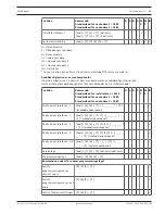 Предварительный просмотр 55 страницы Bosch AMAX panel 2100 Installation Manual