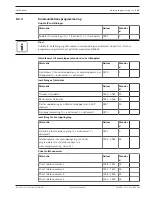 Предварительный просмотр 123 страницы Bosch AMAX panel 2100 Installation Manual