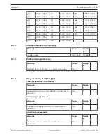 Предварительный просмотр 129 страницы Bosch AMAX panel 2100 Installation Manual