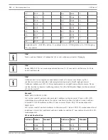 Предварительный просмотр 132 страницы Bosch AMAX panel 2100 Installation Manual