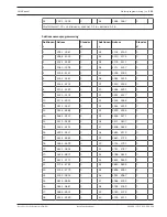 Предварительный просмотр 135 страницы Bosch AMAX panel 2100 Installation Manual