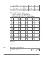 Предварительный просмотр 136 страницы Bosch AMAX panel 2100 Installation Manual