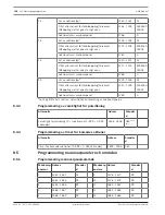 Предварительный просмотр 140 страницы Bosch AMAX panel 2100 Installation Manual