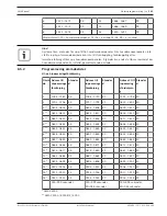 Предварительный просмотр 141 страницы Bosch AMAX panel 2100 Installation Manual