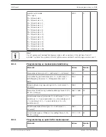 Предварительный просмотр 143 страницы Bosch AMAX panel 2100 Installation Manual