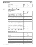 Предварительный просмотр 144 страницы Bosch AMAX panel 2100 Installation Manual