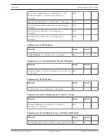 Предварительный просмотр 145 страницы Bosch AMAX panel 2100 Installation Manual