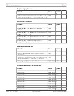 Предварительный просмотр 146 страницы Bosch AMAX panel 2100 Installation Manual