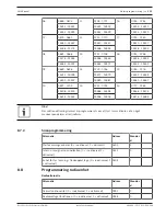 Предварительный просмотр 151 страницы Bosch AMAX panel 2100 Installation Manual