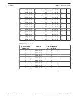 Предварительный просмотр 153 страницы Bosch AMAX panel 2100 Installation Manual