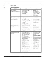 Предварительный просмотр 154 страницы Bosch AMAX panel 2100 Installation Manual