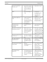 Предварительный просмотр 155 страницы Bosch AMAX panel 2100 Installation Manual