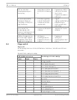 Предварительный просмотр 156 страницы Bosch AMAX panel 2100 Installation Manual