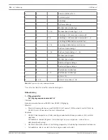 Предварительный просмотр 158 страницы Bosch AMAX panel 2100 Installation Manual