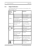 Предварительный просмотр 8 страницы Bosch AMAX panel 2100 User Manual