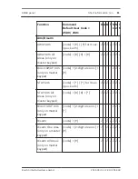 Предварительный просмотр 11 страницы Bosch AMAX panel 2100 User Manual