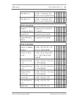 Предварительный просмотр 13 страницы Bosch AMAX panel 2100 User Manual