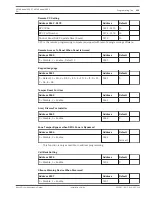 Предварительный просмотр 111 страницы Bosch AMAX panel 4000 Installation Manual