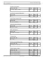 Предварительный просмотр 112 страницы Bosch AMAX panel 4000 Installation Manual