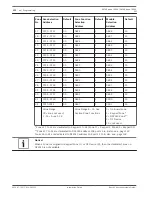 Предварительный просмотр 122 страницы Bosch AMAX panel 4000 Installation Manual